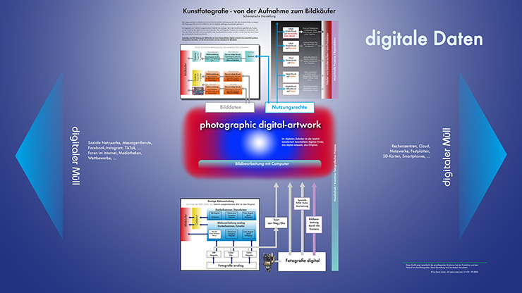 Kunstfotografie Schema